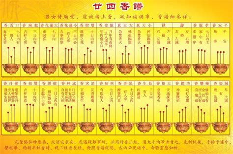 香長短意義|習俗百科／香的長短不一樣！祭神、拜祖先有區別